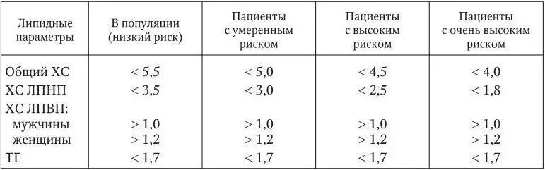 При определении риска развития атеросклероза целесообразно оценивать - фото 2