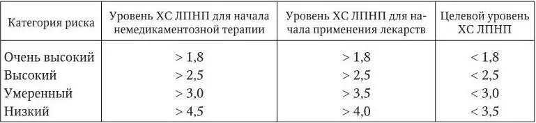 К медикаментозным средствам коррекции нарушений липидного обмена относятся - фото 4