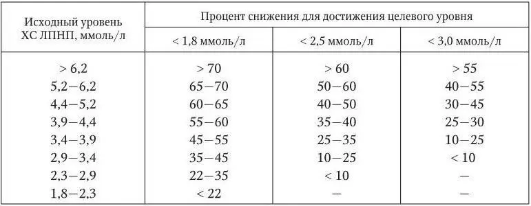 Статины В основе механизма действия статинов лежит ингибирование ключевого - фото 5