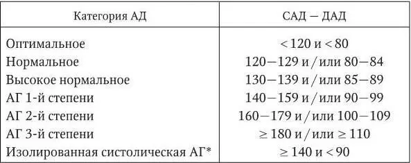 Изолированная систолическая АГ должна классифицироваться на 1ю 2ю 3ю - фото 6
