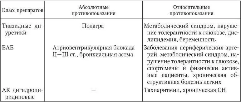 Ингибиторы АПФ имеют наиболее широкий спектр показаний к применению у больных - фото 16