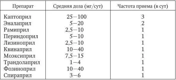 Классовыми нежелательными эффектами ингибиторов АПФ являются сухой кашель - фото 19