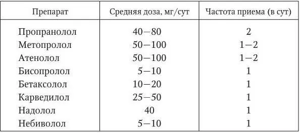 На фоне терапии βадреноблокаторами возможно развитие брадикардии замедление - фото 21