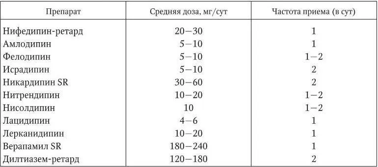 Диуретики неоднородный класс антигипертензивных препаратов Мочегонные - фото 22