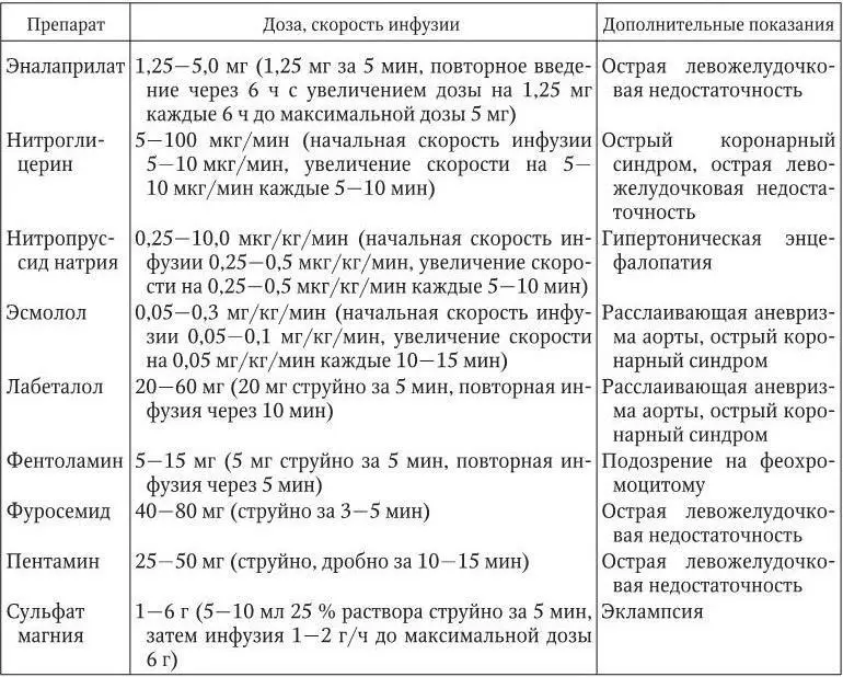 При неосложненном гипертоническом кризе возможно как внутривенное так и - фото 23