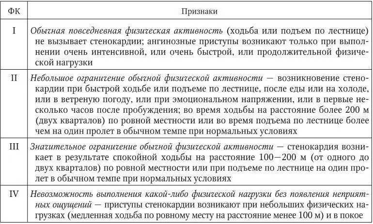 Нестабильная стенокардия это синдром обусловленный обострением ИБС который - фото 24