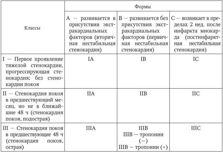 Спонтанная стенокардия это клинический вариант стенокардии для которого - фото 25