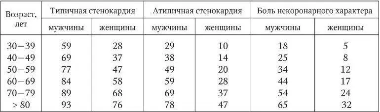 Если по результатам первичных исследований априорная вероятность хронической - фото 26