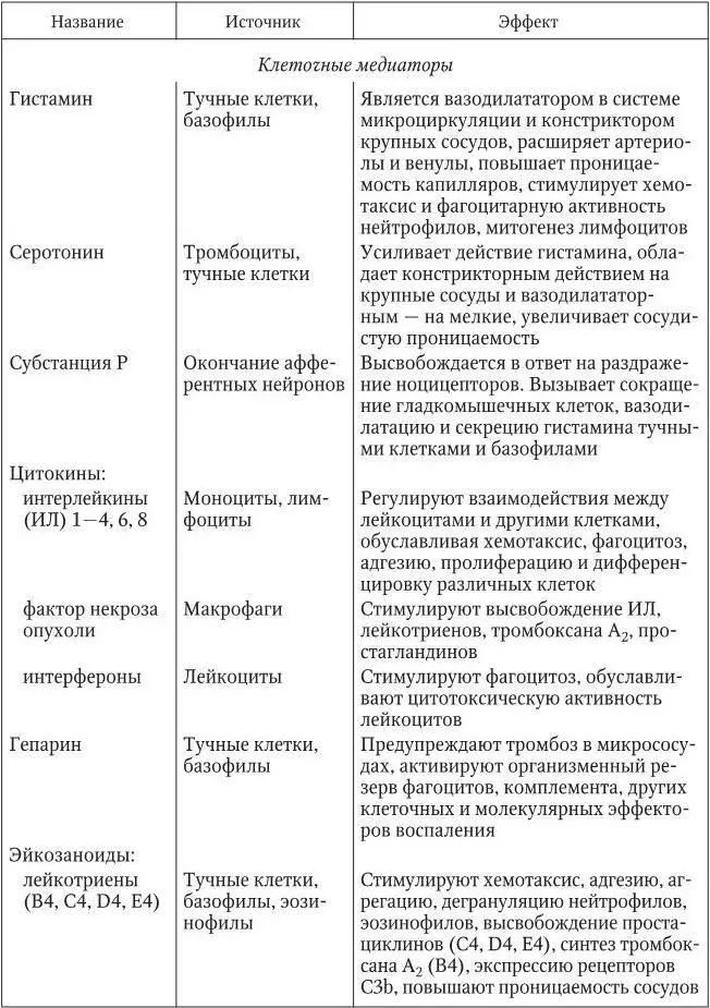 Аналогия заключается не только в том что обмен веществ в очаге воспаления - фото 2