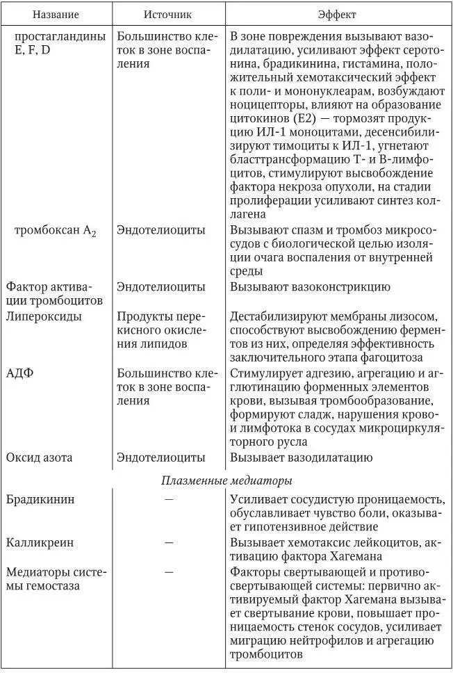Аналогия заключается не только в том что обмен веществ в очаге воспаления - фото 3