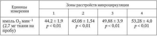 Примечание р достоверность различия по сравнению с контролем Важным звеном - фото 6