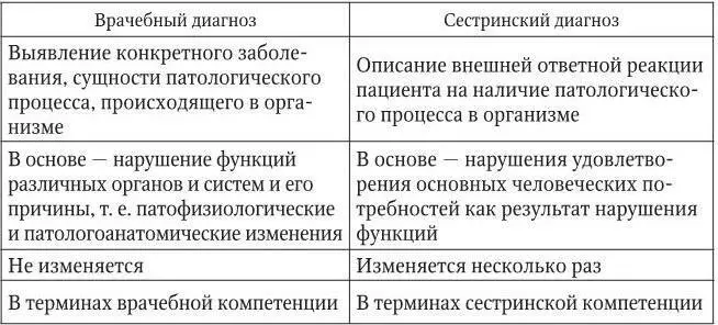 К физиологическим проблемам пациента могут быть отнесены недостаточное или - фото 2