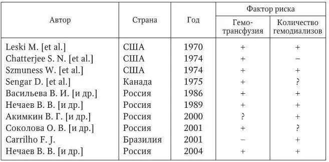 Примечание наличие связи отсутствие связи между фактором и - фото 2