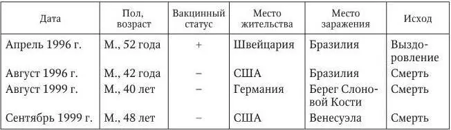 Примечание не вакцинирован вакцинирован ПримерЖенщина 47 - фото 6