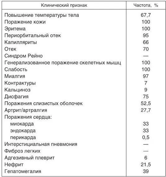 Эндокринные нарушенияпроявляются изменениями функциональной активности половых - фото 5