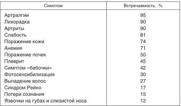Поражение слизистых оболочек и кожиЯзвочки на слизистых оболочках являются - фото 10