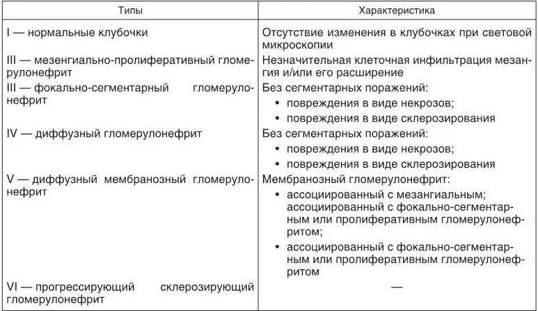 Развитие волчаночного нефрита является плохим прогностическим признаком - фото 13