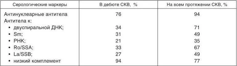 Определение комплемента является важным не столько для диагностики СКВ сколько - фото 14