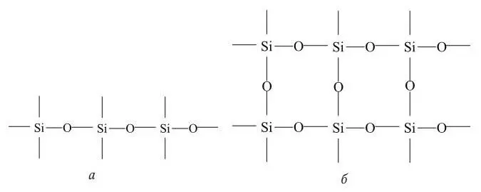 Рис 4 Структура полиорганосилоксанов а линейная структура б сетчатая - фото 5