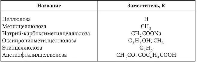 Пример основы с МЦ Метилцеллюлозы 60 Глицерина 200 Воды очищенной 740 - фото 8