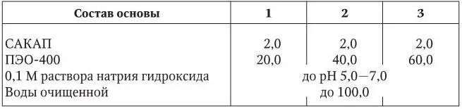 Примечание Основа 2 лучше высвобождает фурацилин Основа 3 обладает более - фото 14