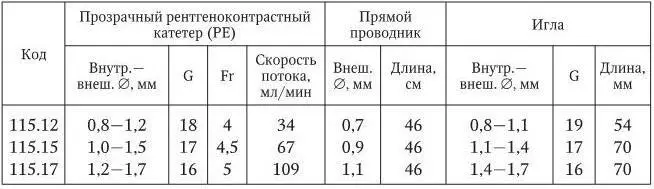 Набор в двойной упаковке содержит один катетер одну иглуинтродьюсер один - фото 7