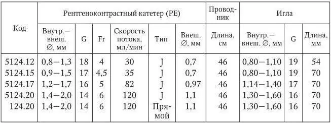 Набор в двойной упаковке содержит один катетер одну иглуинтродьюсер один - фото 9