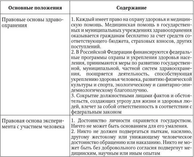 Федеральный закон Об основах охраны здоровья граждан в Российской Федерации - фото 1