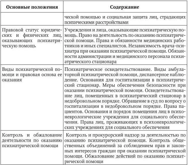 Таблица 3 Закон РФ О трансплантации органов и или тканей человека от 22 - фото 3