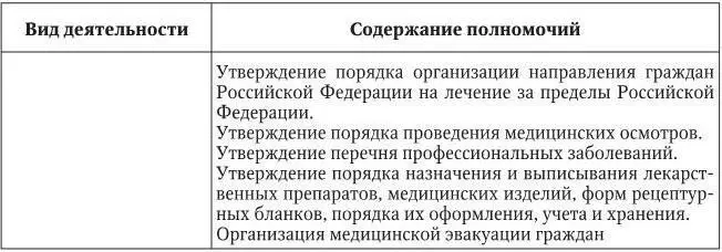 Таблица 11 Полномочия органов государственной власти субъекта Российской - фото 18