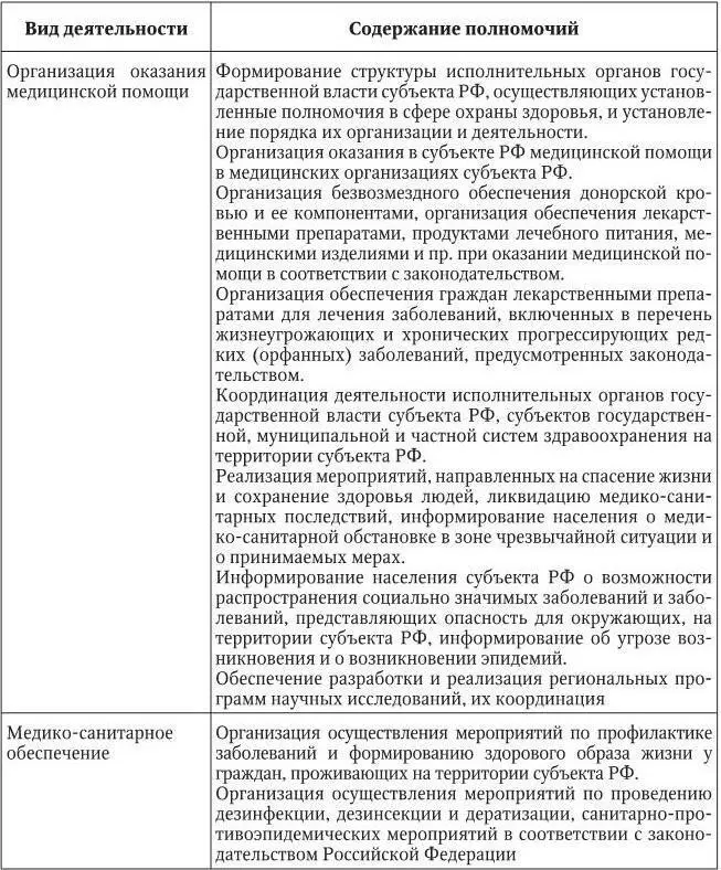 Таблица 13 Полномочия Российской Федерации в области охраны здоровья граждан - фото 20