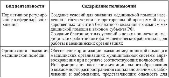 Таблица 15 Виды медицинской помощи ст 32 Федерального закона Об основах - фото 22