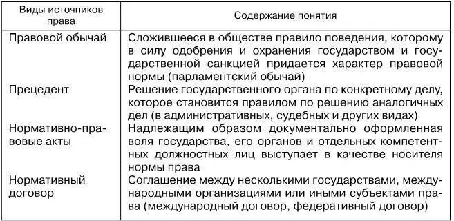 Конституция это принятый в особом порядке законодательный акт высшей - фото 1