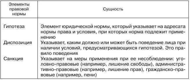бланкетный это такой способ когда в статье нормативноправового акта - фото 2