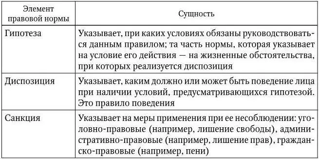 Способ изложения правовой нормы в статьях нормативноправовых актов может быть - фото 2