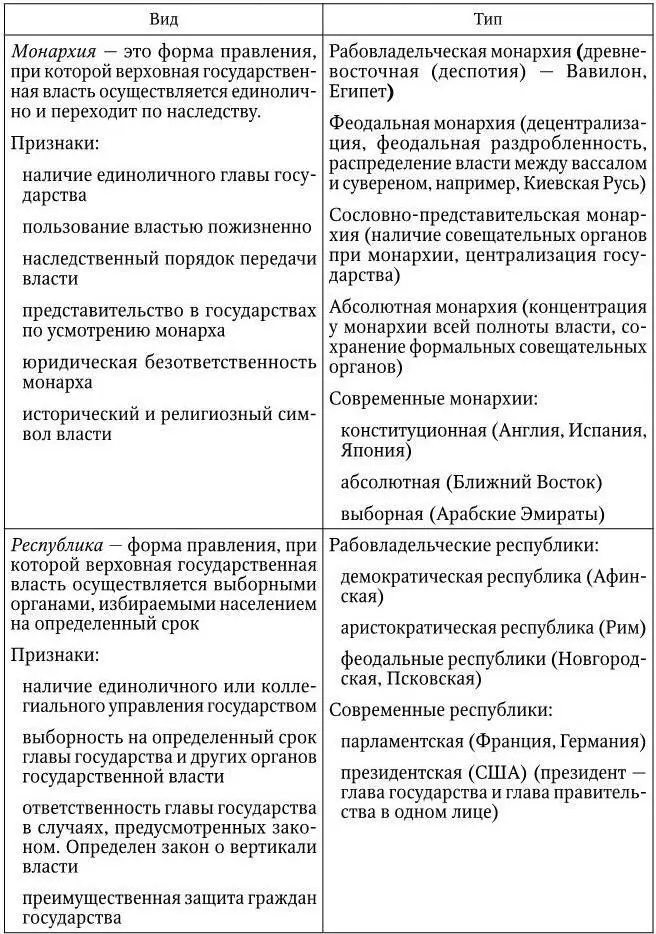 Признаки федерации территория федерации состоит из территорий ее отдельных - фото 4