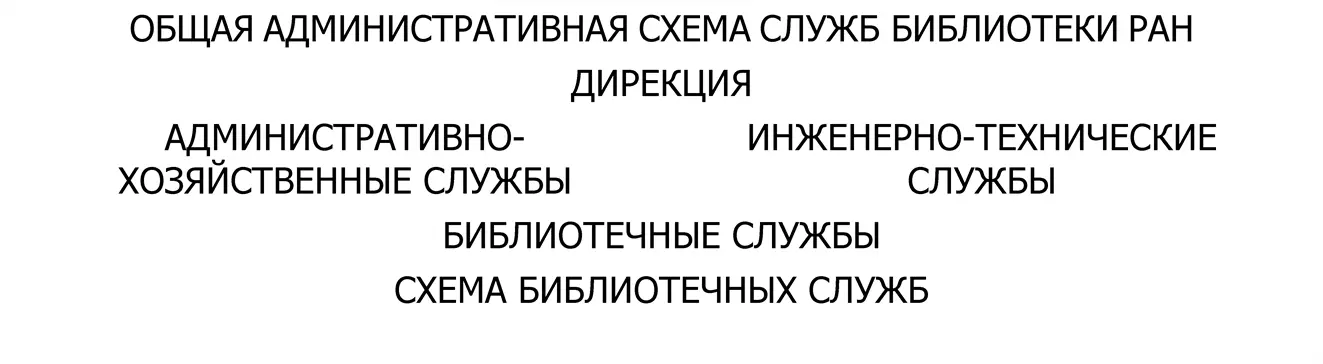 СТРУКТУРНАЯ СХЕМА БИБЛИОТЕЧНЫХ СЛУЖБ Примечания А Библиотечные службы - фото 5