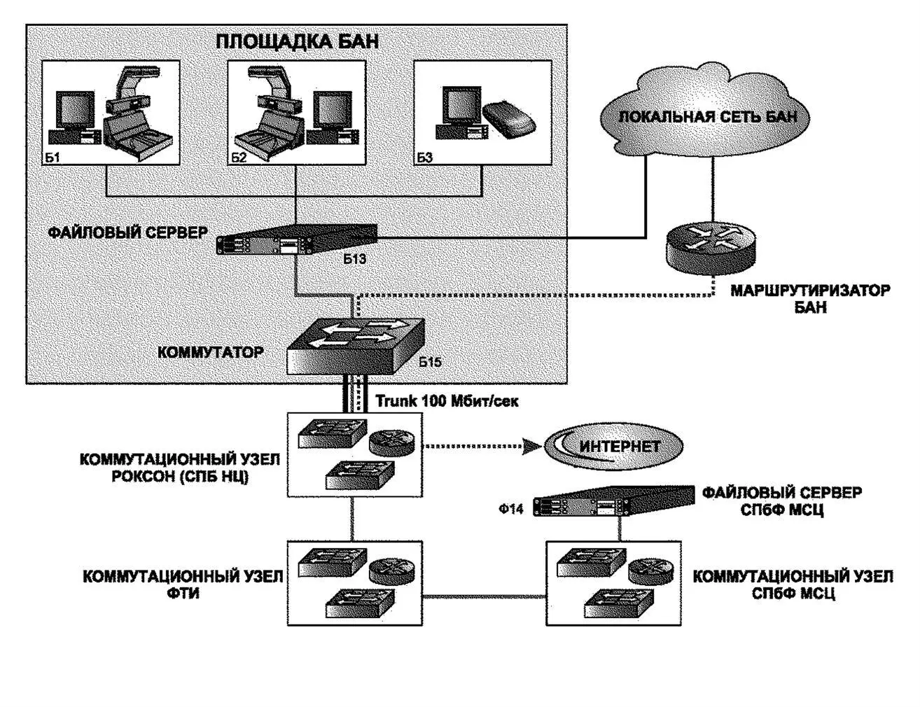 Рис 4 Функциональная схема организации рабочих мест для создания электронной - фото 7