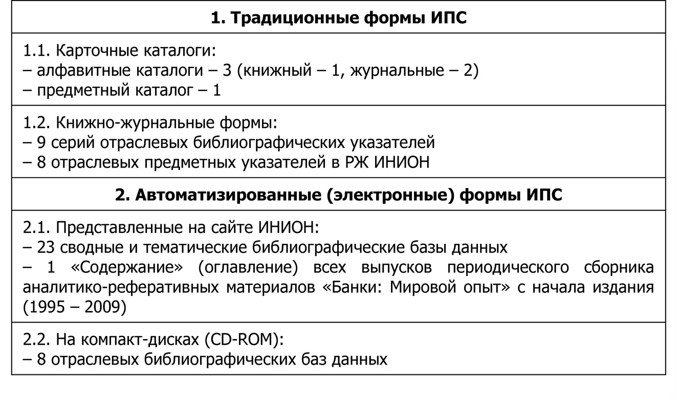 Всего в ИНИОН по нашим подсчетам существует 53 общедоступных - фото 9