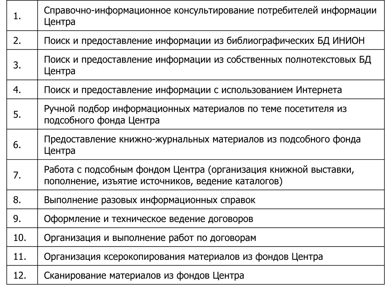 Книжный фонд Центра комплектуется частично из книг Фундаментальной библиотеки - фото 10