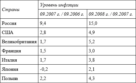 Примечание Таблица составлена на основании материалов опубликованных в - фото 1