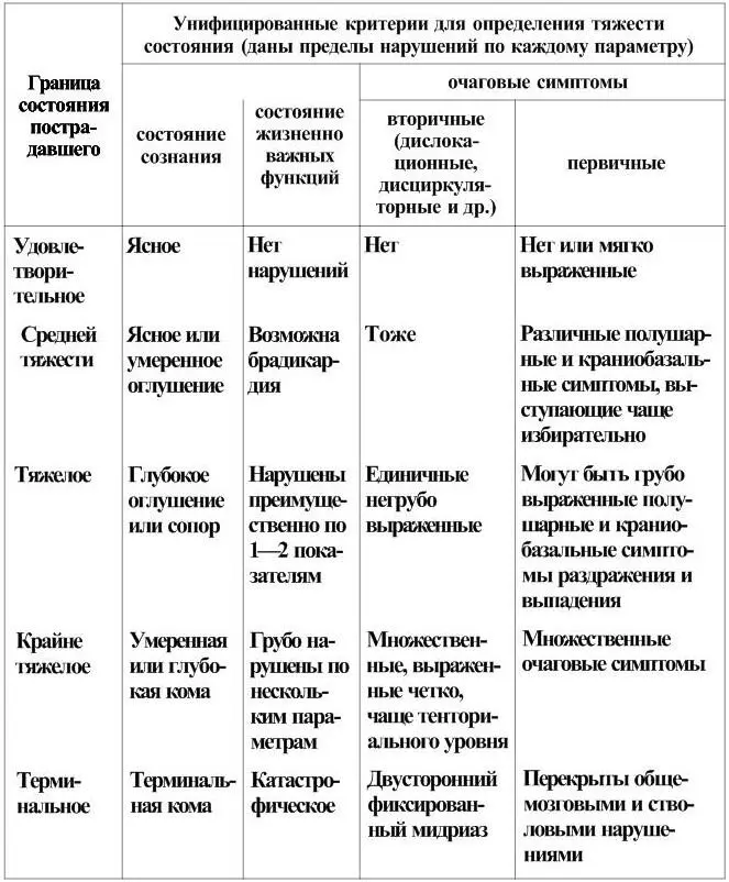 В случаях сочетанных травм в диагнозе отражаются все компоненты составляющие - фото 1