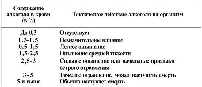У части больных поступающих в состоянии алкогольного опьянения на фоне грубых - фото 13
