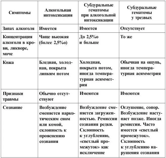 МЕТОДЫ ДИАГНОСТИКИ ВНУТРИЧЕРЕПНЫХ ГЕМАТОМ Для постановки диагноза внутричереп - фото 14