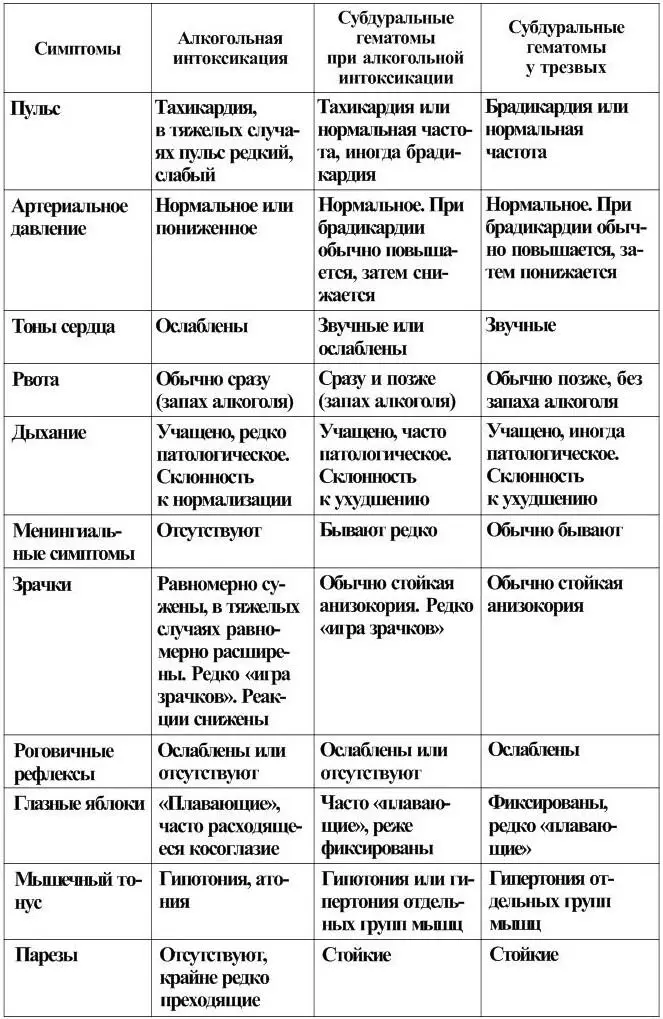 МЕТОДЫ ДИАГНОСТИКИ ВНУТРИЧЕРЕПНЫХ ГЕМАТОМ Для постановки диагноза - фото 15