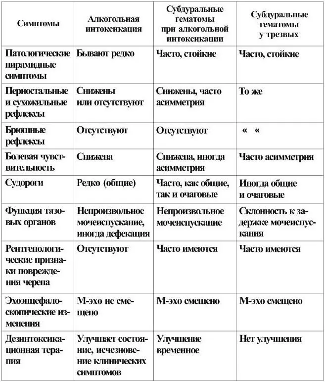 МЕТОДЫ ДИАГНОСТИКИ ВНУТРИЧЕРЕПНЫХ ГЕМАТОМ Для постановки диагноза - фото 16