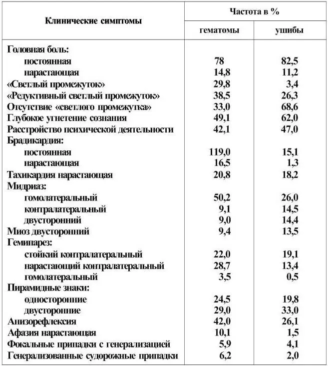 Наиболее часто сдавлению на основании черепа подвергается глазодвигательный - фото 17