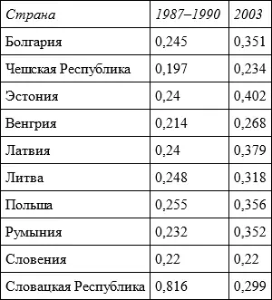 Источник Mitra Pradeep és Yemtsov Ruslan 2006 Наблюдаемые значительные - фото 4