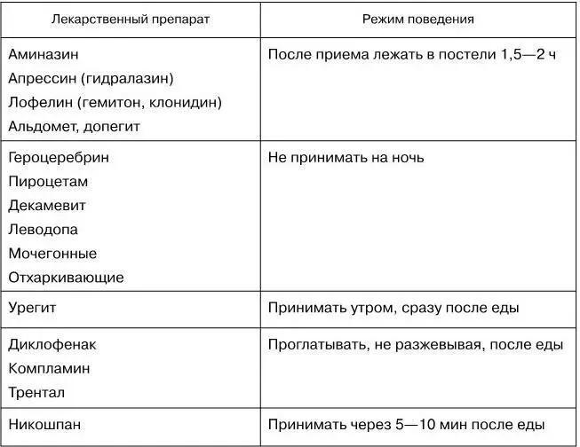 13 Говоря о правилах приема лекарственных препаратов нельзя не учитывать и - фото 3