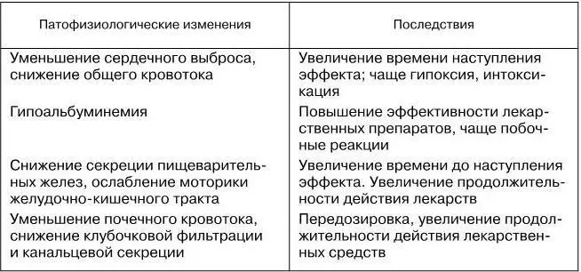 15 При назначении лекарственных препаратов следует также учитывать - фото 4